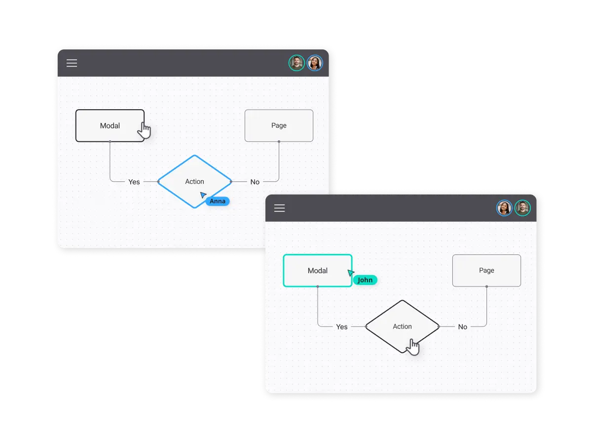 Two diagrams demonstrate the collaborative features of SuperViz for React Flow. The first diagram shows a decision flow with Modal and Page nodes, where a user named Anna is interacting with the Action node. The second diagram has a similar setup but with the user John interacting with the Modal node. Both diagrams highlight real-time collaboration with visible user avatars.