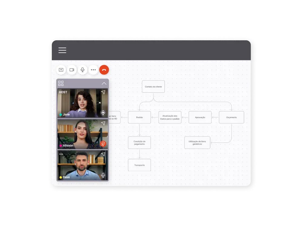 A flow diagram created using SuperViz for React Flow is displayed with a video huddle panel on the left showing live video feeds of three participants: Jane (host), Alisson, and Dave. The video panel features options for screen sharing, microphone control, and ending the call