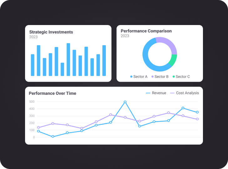 SuperViz real-time data engine showcasing a dashboard with strategic investments, performance comparison, and performance over time. Includes bar chart, pie chart, and line graph for real-time data visualization.